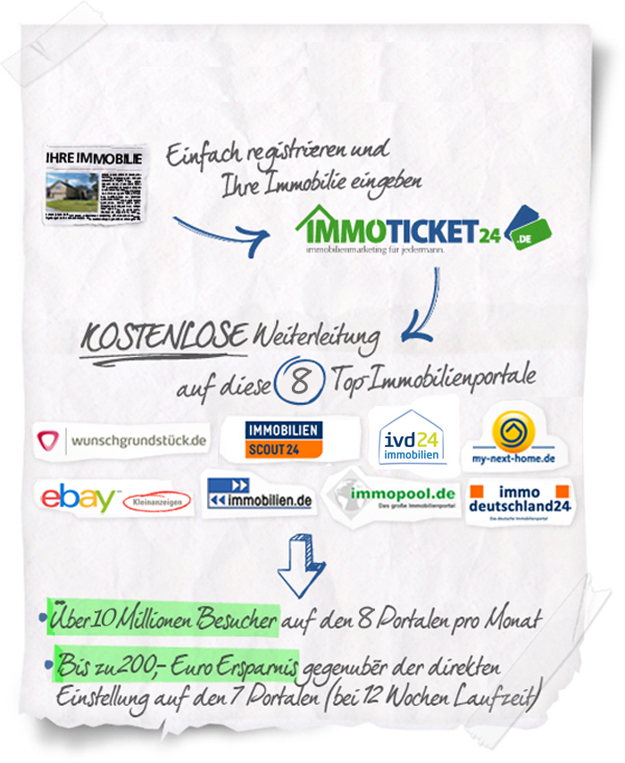 Die Do-it-yourself-Tickets von Immoticket24.de